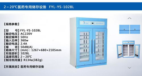 药品存放的重要性您知道吗