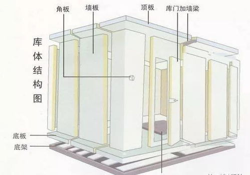 纯干货 冷库制冷设备原理 安装 调试等相关知识